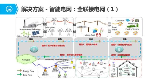 物聯(lián)網(wǎng)應(yīng)用服務(wù) 全景掃描與核心解決方案